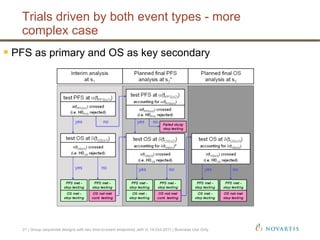  PFS as primary and OS as key secondary
Trials driven by both event types - more
complex case
21 | Group sequential designs with two time-to-event endpoints| Jehl V| 14-Oct-2011 | Business Use Only
 