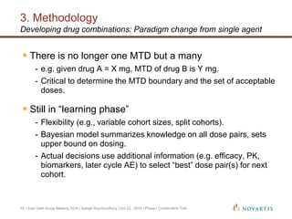 A Bayesian Industry Approach to Phase 1 Combination Trials in Oncology ...