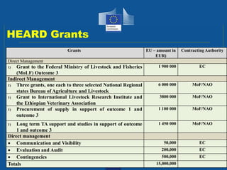 EU support to the livestock sector in Ethiopia