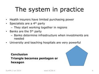 The system in practice
• Health insurers have limited purchasing power
• Specialists are a 4th party
– They start working ...