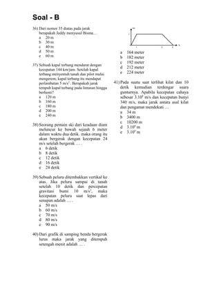 Soal - B
36) Dari nomor 35 diatas pada jarak
berapakah Jeddy menyusul Bisma…
a 20 m
b 30 m
c 40 m
d 50 m
e 60 m
37) Sebuah kapal terbang mendarat dengan
kecepatan 144 km/jam. Setelah kapal
terbang menyentuh tanah dan pilot mulai
mengerem, kapal terbang itu mendapat
perlambatan 5 m/s2
. Berapakah jarak
tempuh kapal terbang pada lintasan hingga
berhenti?
a 120 m
b 160 m
c 180 m
d 200 m
e 240 m
38) Seorang pemain ski dari keadaan diam
meluncur ke bawah sejauh 6 meter
dalam waktu dua detik. maka orang itu
akan bergerak dengan kecepatan 24
m/s setelah bergerak … .
a 6 detik
b 8 detik
c 12 detik
d 16 detik
e 24 detik
39) Sebuah peluru ditembakkan vertikal ke
atas. Jika peluru sampai di tanah
setelah 10 detik dan percepatan
gravitasi bumi 10 m/s2
, maka
kecepatan peluru saat lepas dari
senapan adalah … .
a 50 m/s
b 60 m/s
c 70 m/s
d 80 m/s
e 90 m/s
40) Dari grafik di samping benda bergerak
lurus maka jarak yang ditempuh
setengah menit adalah … .
4 22 30
8
v(m/s)
t(s)
a 164 meter
b 182 meter
c 192 meter
d 212 meter
e 224 meter
41) Pada suatu saat terlihat kilat dan 10
detik kemudian terdengar suara
gunturnya. Apabila kecepatan cahaya
sebesar 3.108
m/s dan kecepatan bunyi
340 m/s, maka jarak antara asal kilat
dan pengamat mendekati …
a 34 m
b 3400 m
c 10200 m
d 3.108
m
e 3.109
m
 