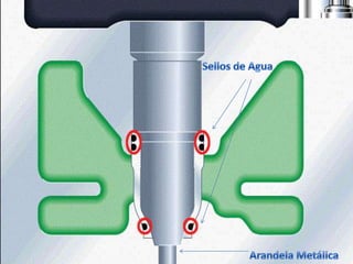 Sellos de AguaArandela Metálica
