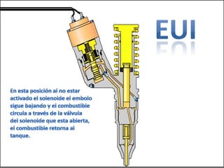 EUIEn esta posición al no estaractivado el solenoide el embolosigue bajando y el combustiblecircula a través de la válvuladel solenoide que esta abierta,el combustible retorna altanque.