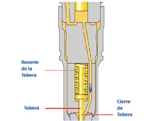Resortede laToberaCierredeToberaTobera