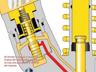 Al cerrase la válvula y no permitirel paso del combustible al tanquese crea una presión en el interiordel inyector