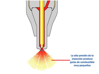 La alta presión de lainyección producegotas de combustiblemuy pequeñas