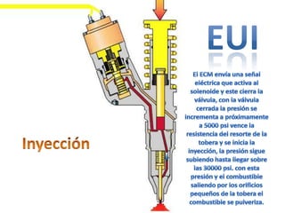 EUIEl ECM envía una señaleléctrica que activa alsolenoide y este cierra laválvula, con la válvulacerrada la presión seincrementa a próximamentea 5000 psi vence laresistencia del resorte de latobera y se inicia lainyección, la presión siguesubiendo hasta llegar sobrelas 30000 psi. con estapresión y el combustiblesaliendo por los orificiospequeños de la tobera elcombustible se pulveriza.Inyección