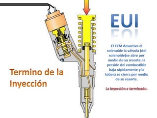 EUIEl ECM desactiva elsolenoide la válvula (delsolenoide)se abre pormedio de su resorte, lapresión del combustiblebaja rápidamente y latobera se cierra por mediode su resorte.La inyección a terminado.Termino de laInyección