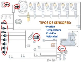      TIPOS DE SENSORES:· Presión ·Temperatura ·Posición ·Velocidad