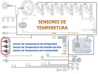 SENSORES DE TEMPERETURASensor de Temperatura de refrigeranteSensor de Temperatura de Entrada de AireSensor de Temperatura de Combustible
