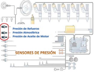 Presión de RefuerzoPresión AtmosféricaPresión de Aceite de MotorSENSORES DE PRESIÓN