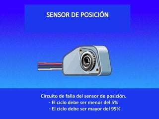 SENSOR DE POSICIÓNCircuito de falla del sensor de posición.· El ciclo debe ser menor del 5%  · El ciclo debe ser mayor del 95%
