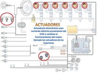        ACTUADORESActuadores electrónicos usancorriente eléctrica proveniente delECM y cambian elfuncionamiento del motor.Ejemplo los actuadores de losInyectores