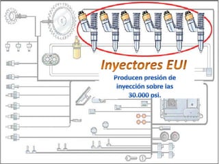 INYECCION EUI (Unidad Inyectora Electrónica)Cinco son los componentes principales de este sistema.Ellos son:    Inyectores EUIProducen presión de inyección sobre las30.000 psi.