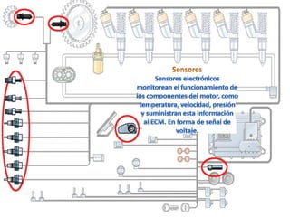 SensoresSensores electrónicosmonitorean el funcionamiento delos componentes del motor, comotemperatura, velocidad, presióny suministran esta informaciónal ECM. En forma de señal devoltaje.