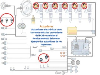 ActuadoresActuadores electrónicos usancorriente eléctrica provenientedel ECM y cambian elfuncionamiento del motor.Ejemplo los actuadores de losInyectores.