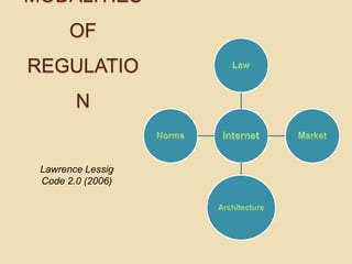 MODALITIES
       OF
REGULATIO
        N


 Lawrence Lessig
 Code 2.0 (2006)
 