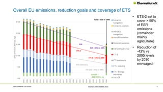 Overall EU emissions, reduction goals and coverage of ETS
FSR Conference | 02/12/2022 4
Source: Oeko-Institut 2022
• ETS-2...