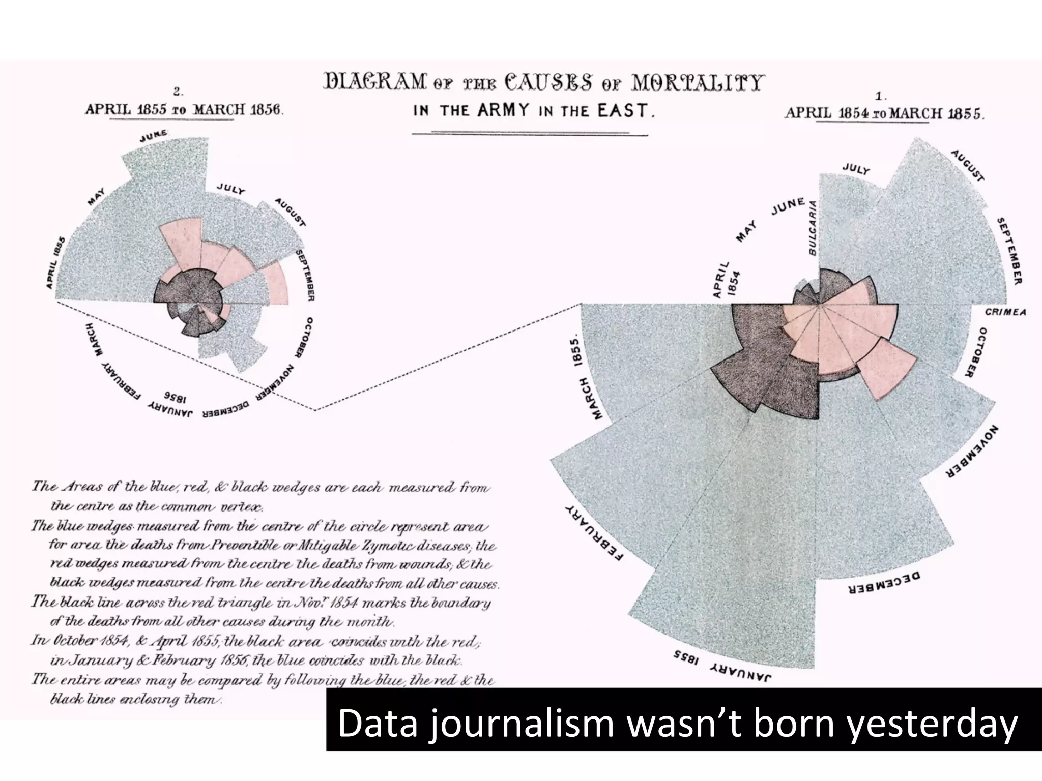 Data	
  journalism	
  wasn’t	
  born	
  yesterday	
  
 
