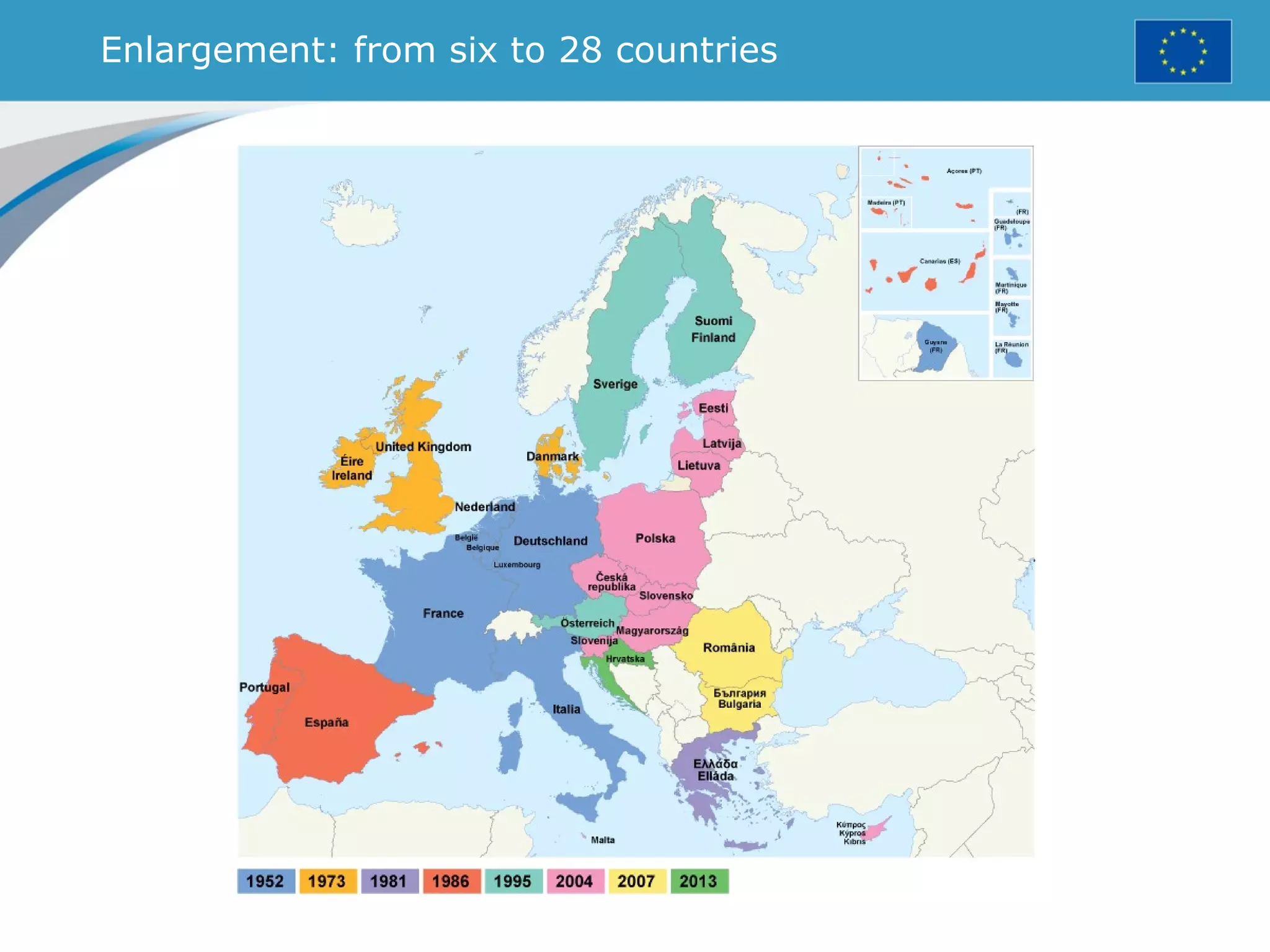 Enlargement: from six to 28 countries
 
