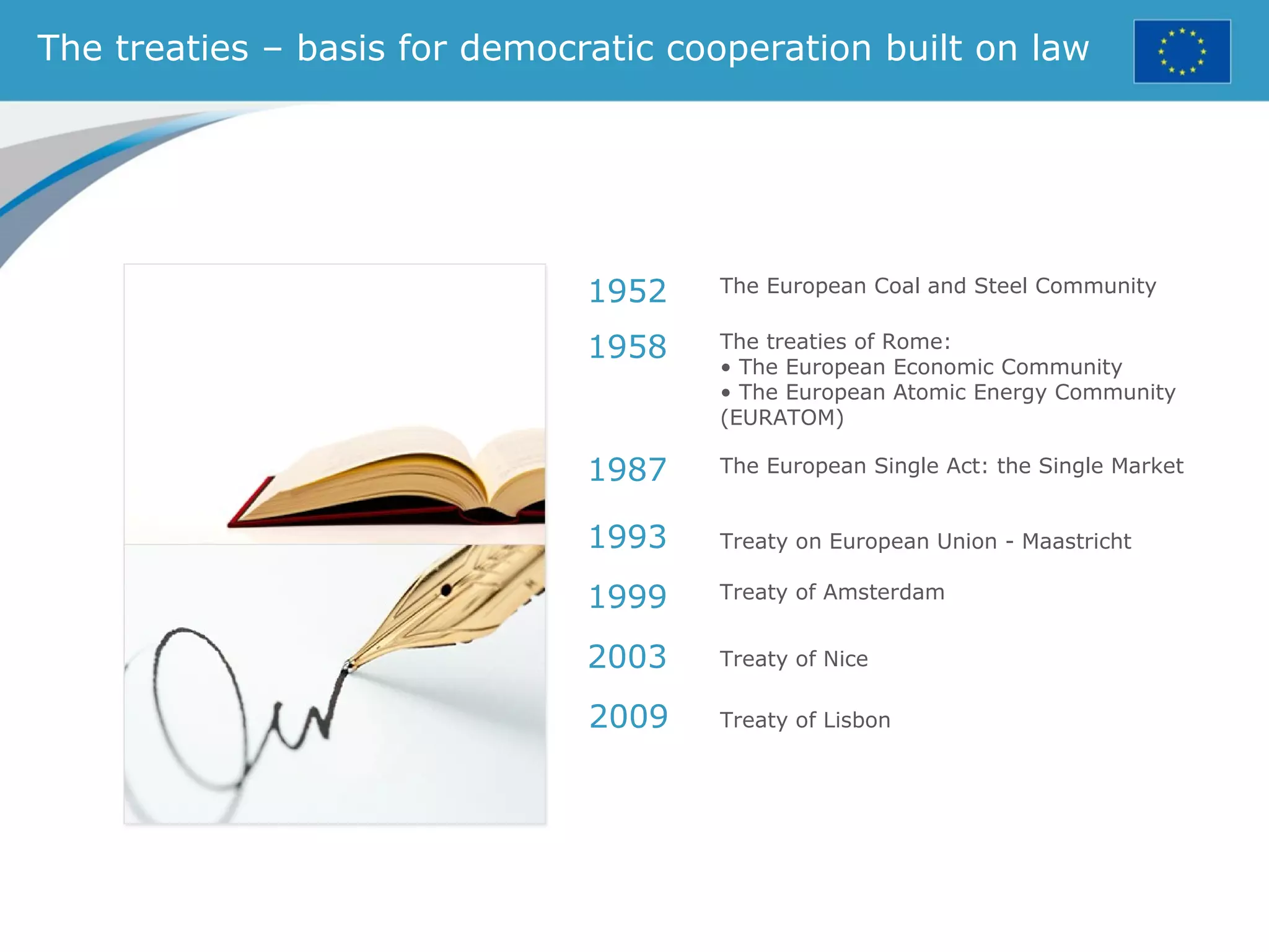 The treaties – basis for democratic cooperation built on law
The European Coal and Steel Community
The treaties of Rome:
• The European Economic Community
• The European Atomic Energy Community
(EURATOM)
The European Single Act: the Single Market
Treaty on European Union - Maastricht
Treaty of Amsterdam
1952
1958
1987
1993
1999
2003 Treaty of Nice
2009 Treaty of Lisbon
 