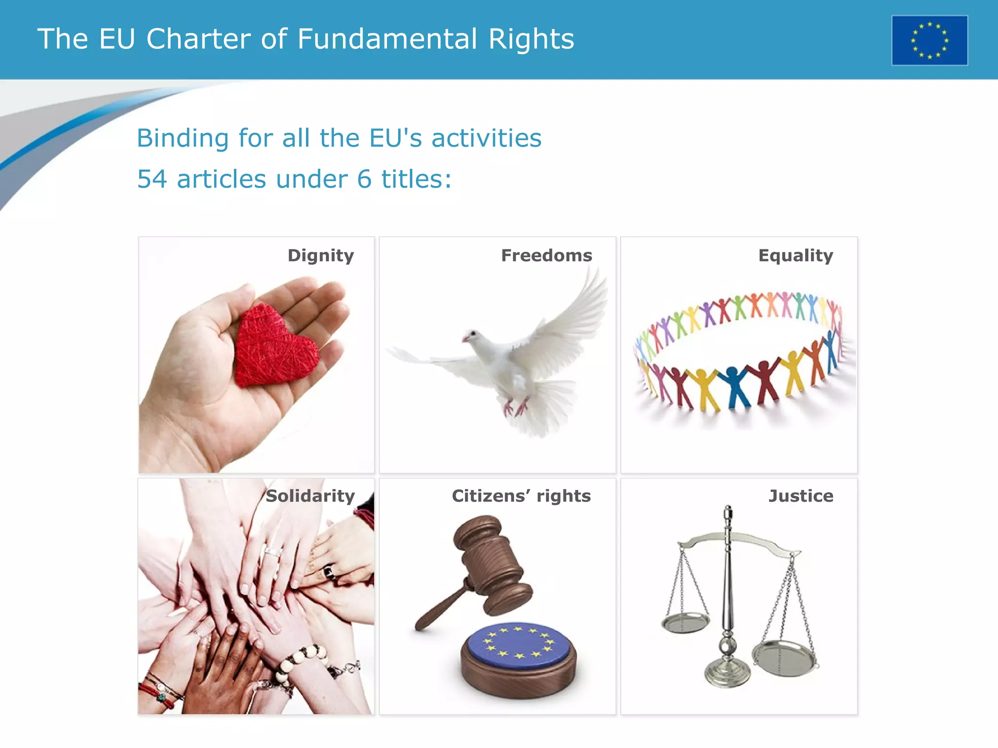 The EU Charter of Fundamental Rights
Binding for all the EU's activities
54 articles under 6 titles:
Freedoms Equality
Solidarity Citizens’ rights Justice
Dignity
 