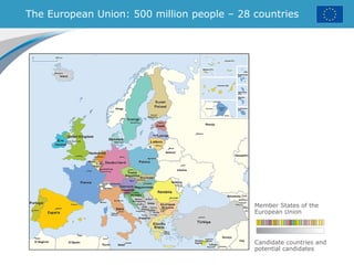 The European Union: 500 million people – 28 countries
Member States of the
European Union
Candidate countries and
potential candidates
 