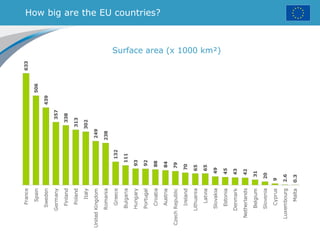How big are the EU countries?
Surface area (x 1000 km²)
 