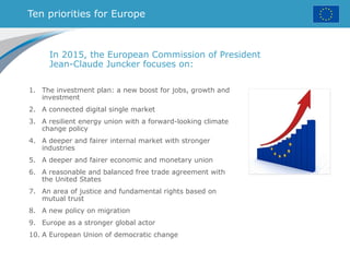 Ten priorities for Europe
In 2015, the European Commission of President
Jean-Claude Juncker focuses on:
1. The investment plan: a new boost for jobs, growth and
investment
2. A connected digital single market
3. A resilient energy union with a forward-looking climate
change policy
4. A deeper and fairer internal market with stronger
industries
5. A deeper and fairer economic and monetary union
6. A reasonable and balanced free trade agreement with
the United States
7. An area of justice and fundamental rights based on
mutual trust
8. A new policy on migration
9. Europe as a stronger global actor
10. A European Union of democratic change
 