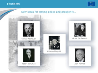 Konrad Adenauer
Robert Schuman
Winston Churchill
Alcide De Gasperi
Jean Monnet
New ideas for lasting peace and prosperity…
Founders
 