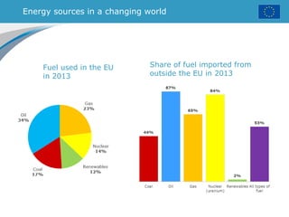 Energy sources in a changing world
Fuel used in the EU
in 2013
Share of fuel imported from
outside the EU in 2013
 