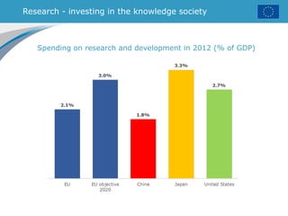 Research - investing in the knowledge society
Spending on research and development in 2012 (% of GDP)
 