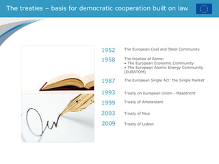 The treaties – basis for democratic cooperation built on law
The European Coal and Steel Community
The treaties of Rome:
• The European Economic Community
• The European Atomic Energy Community
(EURATOM)
The European Single Act: the Single Market
Treaty on European Union - Maastricht
Treaty of Amsterdam
1952
1958
1987
1993
1999
2003 Treaty of Nice
2009 Treaty of Lisbon
 