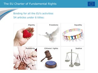 The EU Charter of Fundamental Rights
Binding for all the EU's activities
54 articles under 6 titles:
Freedoms Equality
Solidarity Citizens’ rights Justice
Dignity
 