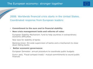 The European economy: stronger together
2008: Worldwide financial crisis starts in the United States.
Coordinated response from European leaders:
• Commitment to the euro and to financial stability
• New crisis management tools and reforms of rules:
European Stability Mechanism: fund to help countries in extraordinary
economic difficulties
New laws for stability of banks
Banking Union: EU-wide supervision of banks and a mechanism to close
down failing banks
• Better economic governance:
European Semester: annual procedure to coordinate public budgets
Euro+ pact, ‘Fiscal compact treaty’: mutual commitments to sound public
finances
 