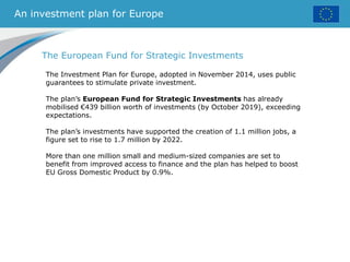 An investment plan for Europe
The European Fund for Strategic Investments
The Investment Plan for Europe, adopted in November 2014, uses public
guarantees to stimulate private investment.
The plan’s European Fund for Strategic Investments has already
mobilised €439 billion worth of investments (by October 2019), exceeding
expectations.
The plan’s investments have supported the creation of 1.1 million jobs, a
figure set to rise to 1.7 million by 2022.
More than one million small and medium-sized companies are set to
benefit from improved access to finance and the plan has helped to boost
EU Gross Domestic Product by 0.9%.
 