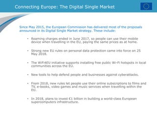Connecting Europe: The Digital Single Market
Since May 2015, the European Commission has delivered most of the proposals
announced in its Digital Single Market strategy. These include:
• Roaming charges ended in June 2017, so people can use their mobile
device when travelling in the EU, paying the same prices as at home.
• Strong new EU rules on personal data protection came into force on 25
May 2018.
• The WiFi4EU initiative supports installing free public Wi-Fi hotspots in local
communities across the EU.
• New tools to help defend people and businesses against cyberattacks.
• From 2018, new rules let people use their online subscriptions to films and
TV, e-books, video games and music services when travelling within the
EU.
• In 2018, plans to invest €1 billion in building a world-class European
supercomputers infrastructure.
 