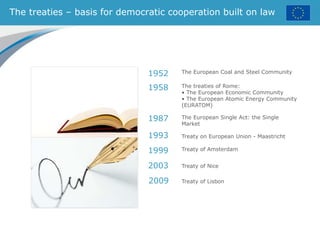 The treaties – basis for democratic cooperation built on law
The European Coal and Steel Community
The treaties of Rome:
• The European Economic Community
• The European Atomic Energy Community
(EURATOM)
The European Single Act: the Single
Market
Treaty on European Union - Maastricht
Treaty of Amsterdam
1952
1958
1987
1993
1999
2003 Treaty of Nice
2009 Treaty of Lisbon
 