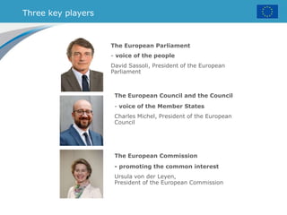 Three key players
The European Parliament
- voice of the people
David Sassoli, President of the European
Parliament
The European Council and the Council
- voice of the Member States
Charles Michel, President of the European
Council
The European Commission
- promoting the common interest
Ursula von der Leyen,
President of the European Commission
 