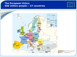The European Union:  500 million people  –  27 countries Member states of the European Union Candidate countries 