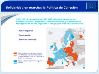 Solidaridad en marcha: la Política de Cohesión 2007-2013: inversión de 347 000 millones de euros en infraestructuras, empresas, medio ambiente y formación de trabajadores en las regiones o los grupos más desfavorecidos  Fondo regional  Fondo social  Fondo de Cohesión Objetivo de convergencia: regiones con el PIB per cápita por debajo del 75% de la media de la UE. Absorbe el 81,5% de los fondos.   Objetivo de competitividad regional y empleo. 