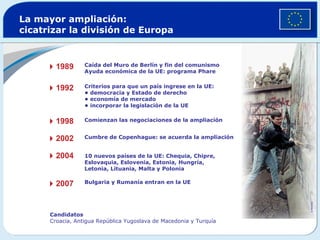 La mayor ampliación:  cicatrizar la división de Europa Caída del Muro de Berlín y fin del comunismo Ayuda económica de la UE: programa Phare Criterios para que un país ingrese en la UE: •  democracia y Estado de derecho •  economía de mercado •  incorporar la legislación de la UE Comienzan las negociaciones de la ampliación Cumbre de Copenhague: se acuerda la ampliación 10 nuevos países de la UE: Chequia, Chipre, Eslovaquia, Eslovenia, Estonia, Hungría, Letonia, Lituania, Malta y Polonia  1989  1992  1998  2002  2004  2007 Bulgaria y Rumanía entran en la UE Candidatos Croacia, Antigua República Yugoslava de Macedonia y Turquía © Reuders 