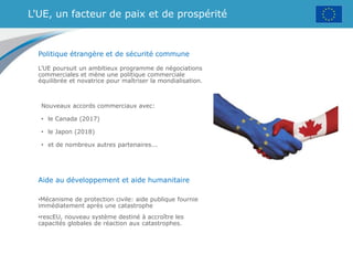 L'UE, un facteur de paix et de prospérité
Politique étrangère et de sécurité commune
L’UE poursuit un ambitieux programme de négociations
commerciales et mène une politique commerciale
équilibrée et novatrice pour maîtriser la mondialisation.
Aide au développement et aide humanitaire
•Mécanisme de protection civile: aide publique fournie
immédiatement après une catastrophe
•rescEU, nouveau système destiné à accroître les
capacités globales de réaction aux catastrophes.
Nouveaux accords commerciaux avec:
• le Canada (2017)
• le Japon (2018)
• et de nombreux autres partenaires...
 
