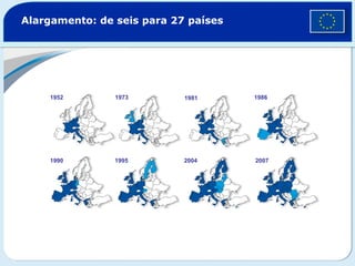 Alargamento: de seis para 27 países 1952 1973 1981 1986 1990 1995 2004 2007 