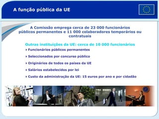 A função pública da UE A Comissão emprega cerca de 23 000 funcionários públicos permanentes e 11 000 colaboradores temporários ou contratuais Outras instituições da UE: cerca de 10 000 funcionários  Funcionários públicos permanentes  Seleccionados por concurso público  Originários de todos os países da UE  Salários estabelecidos por lei  Custo da administração da UE: 15 euros por ano e por cidadão 