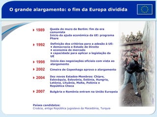 O grande alargamento: o fim da Europa dividida  Queda do muro de Berlim: fim da era comunista Início da ajuda económica da UE: programa Phare Definição dos critérios para a adesão à UE: •  democracia e Estado de Direito •  economia de mercado •  capacidade para aplicar a legislação da UE Início das negociações oficiais com vista ao alargamento Cimeira de Copenhaga aprova o alargamento Dez novos Estados-Membros: Chipre, Eslováquia, Eslovénia, Estónia, Hungria, Letónia, Lituânia, Malta, Polónia e República Checa  1989  1992  1998  2002  2004  2007 Bulgária e Roménia entram na União Europeia Países candidatos: Croácia, antiga República jugoslava da Macedónia, Turquia © Reuders 