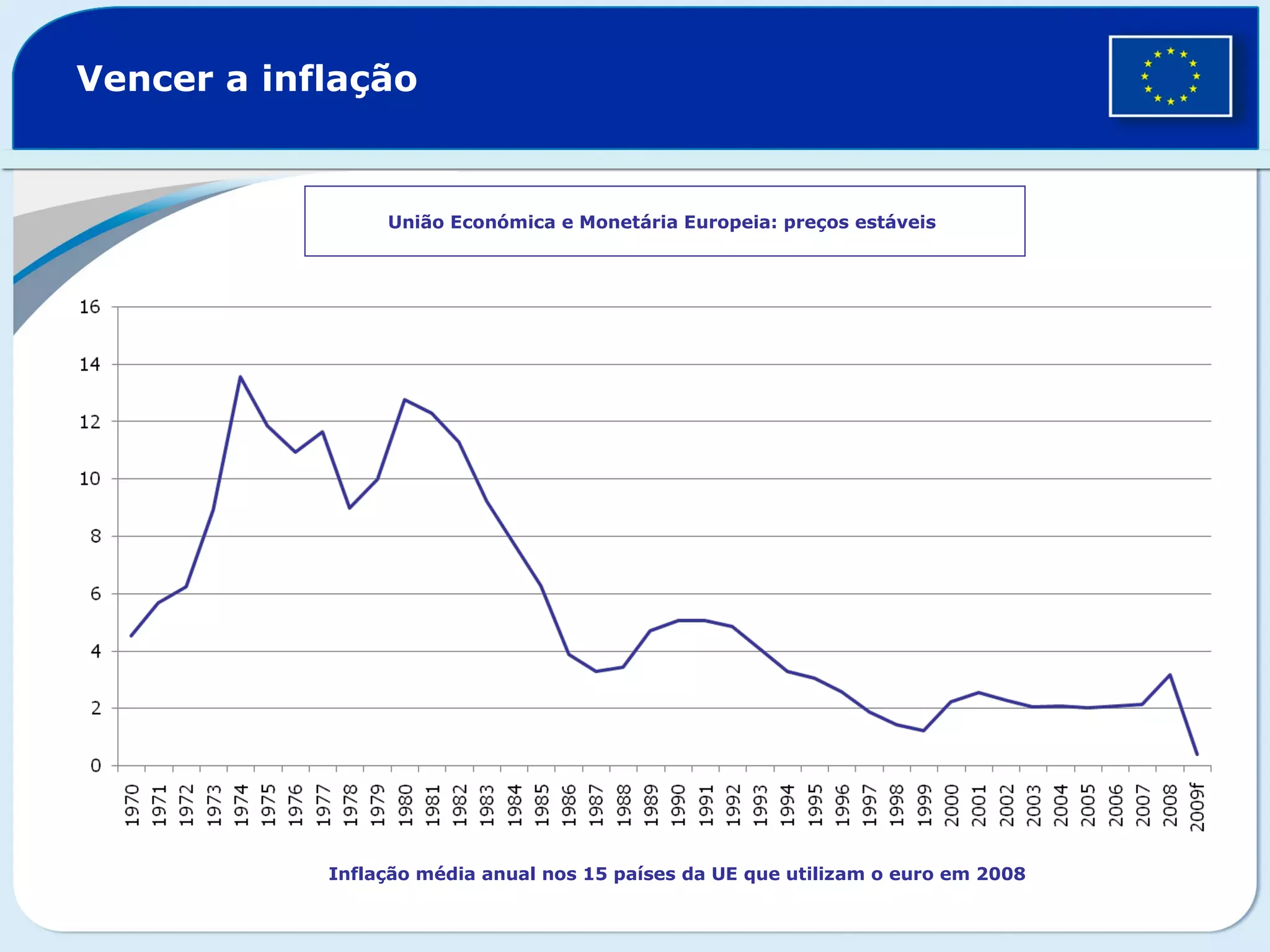 Vencer a inflação
União Económica e Monetária Europeia: preços estáveis
Inflação média anual nos 15 países da UE que utilizam o euro em 2008
 