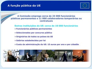A função pública da UE
A Comissão emprega cerca de 23 000 funcionários
públicos permanentes e 11 000 colaboradores temporários ou
contratuais
Outras instituições da UE: cerca de 10 000 funcionários
Funcionários públicos permanentes
Seleccionados por concurso público
Originários de todos os países da UE
Salários estabelecidos por lei
Custo da administração da UE: 15 euros por ano e por cidadão
 