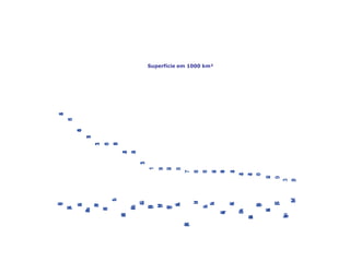 Superfície dos países da UE
Superfície em 1000 km²
França
Espanha
Suécia
Alemanha
Polónia
Finlândia
Itália
ReinoUnido
Roménia
Grécia
Bulgária
Hungria
Portugal
Áustria
RepúblicaCheca
Irlanda
Lituânia
Letónia
Eslováquia
Estónia
Dinamarca
PaísesBaixos
Bélgica
Eslovénia
Chipre
Luxemburgo
Malta
544
506
410
357
313
305
295
244
230
131
111
93
92
83
77
68
63
62
49
43
43
34
30
20
9
3
0,3
 