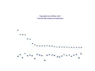 Quantas pessoas vivem na UE?
População em milhões, 2011
Total de 500 milhões de habitantes
81,7
65,0
62,4
60,6
46,1
38,2
21,4
16,6
11,3
10,9
10,6
10,5
9,9
9,4
8,4
7,5
5,5
5,4
5,3
4,5
3,2
2,2
2,0
1,3
0,8
0,5
0,4
França
Espanha
Suécia
Polónia
Finlândia
Itália
ReinoUnido
Roménia
Grécia
Bulgária
Hungria
Bélgica
Áustria
RepúblicaCheca
Irlanda
Lituânia
Letónia
Eslováquia
Estónia
Dinamarca
PaísesBaixos
Portugal
Eslovénia
Chipre
Luxemburgo
Malta
Alemanha
 